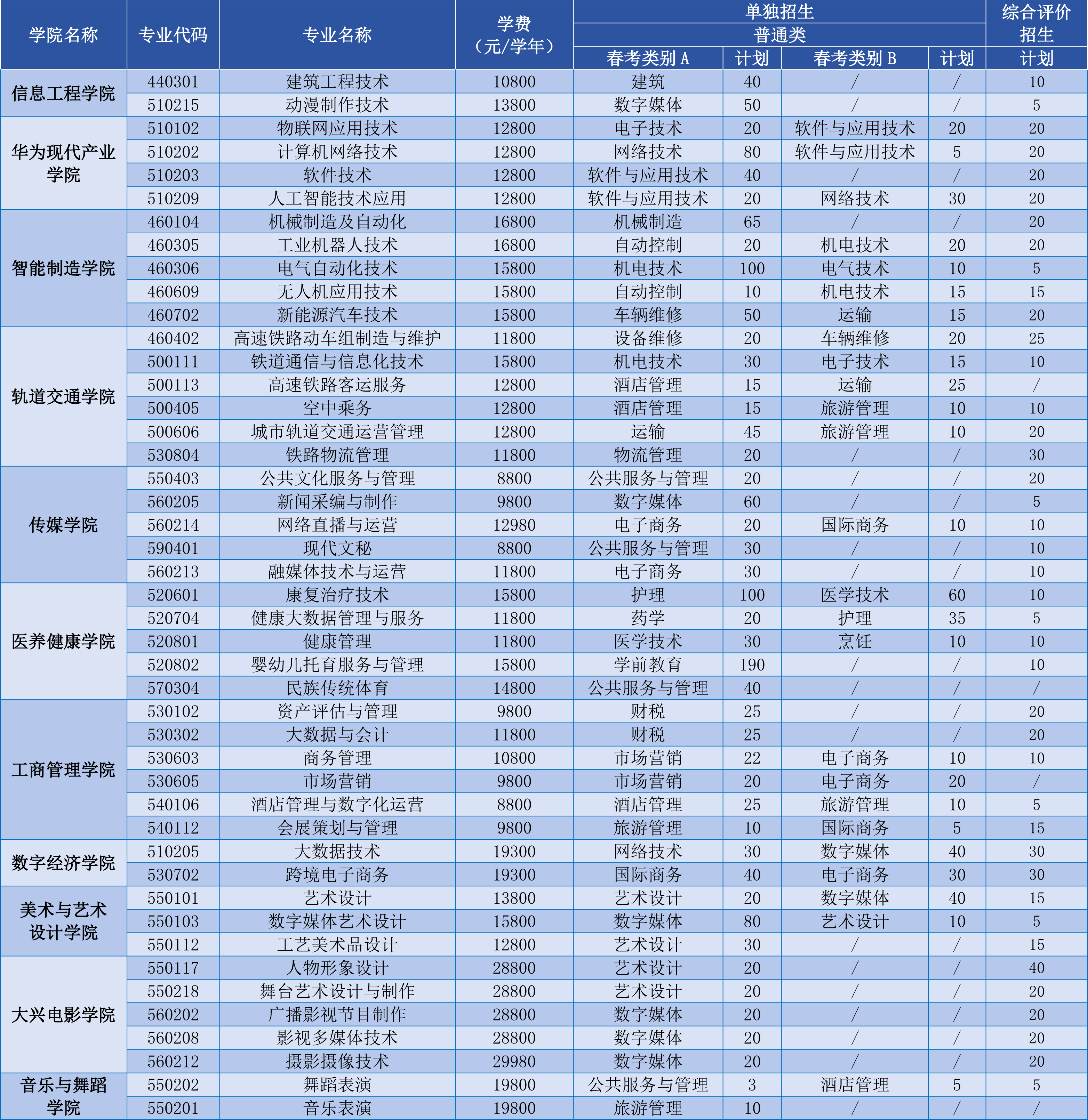2025年单独招生和综合评价招生专业设置一览表.png